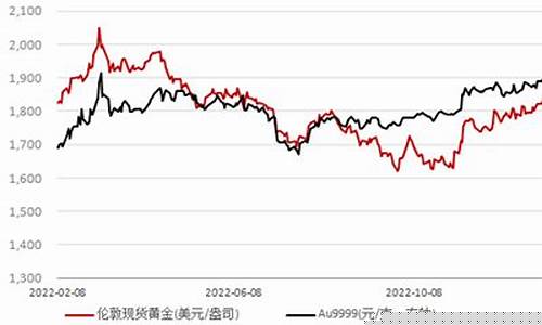 鲍威尔发表金价_鲍威尔平国际金价