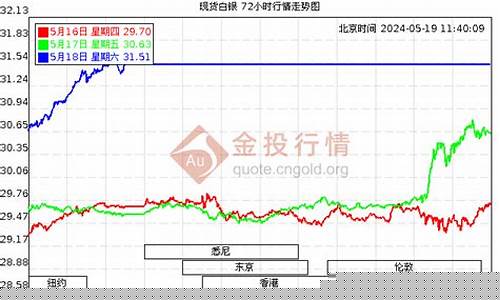老凤祥股票走势图_老凤祥股票和金价走势