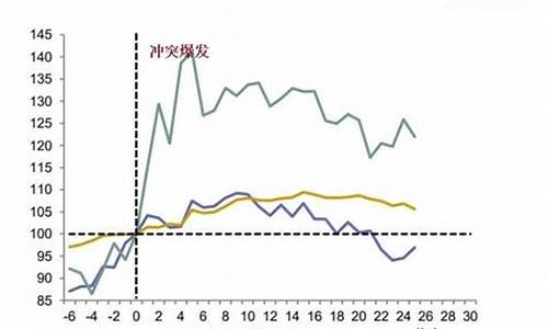 巴以冲突对金价的影响_巴以冲突金价会涨到多少