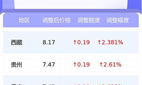 仪征油库有哪几家_扬州仪征最新油价