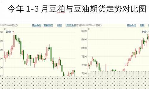 郑油价未来低于豆油价吗_郑油价未来低于豆油