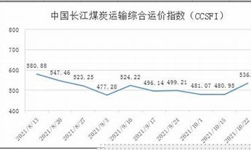 水运清河米面油价_清河油坊运河码头详解