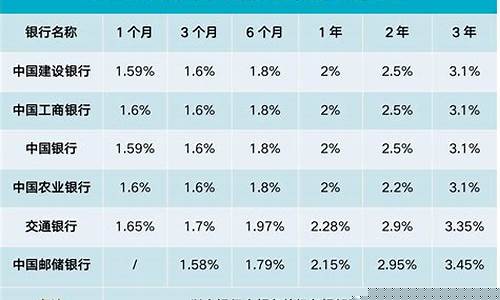 各大银行金_六大银行金价排名