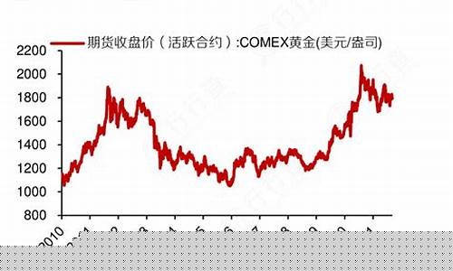 如何查之前的金价价格_如何查之前的金价