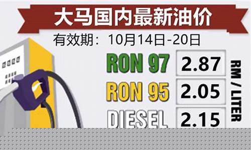 南海石油什么油价_南海石油分布图
