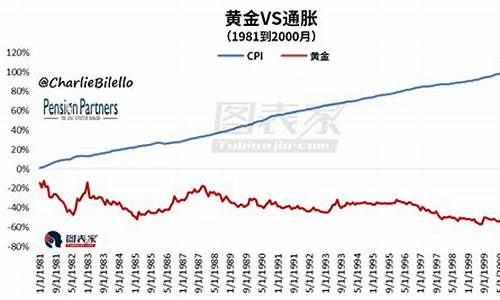 金价能抵抗通胀吗_金价能降下来吗