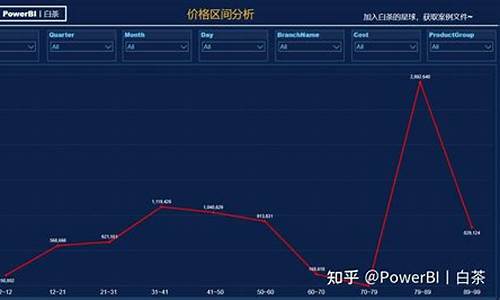 蓝金价格区间分析表最新_蓝金价格区间分析表