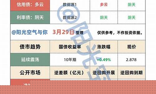 信用债资金价格指标有哪些_信用债资金价格指标