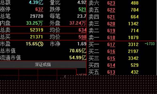 渝股点金价值分析_渝股是什么意思