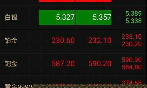 淄博铂金回收金价查询今日_淄博铂金回收金价查询