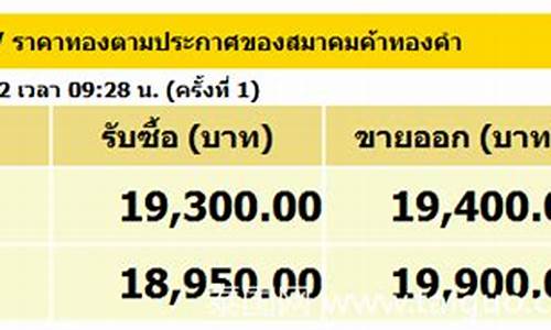 泰国金价趋势如何判断_泰国金价格表和图片