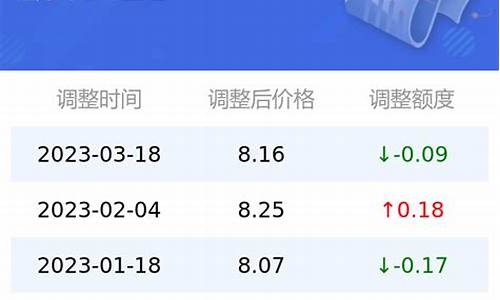 油价最新95号汽油价位_油价最新95号汽油价位是多少