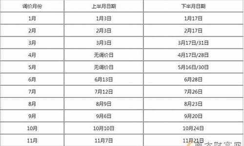 武汉油价调整窗口_武汉油价什么时候调整
