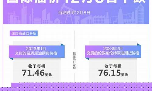 今天国际油价行情_今日国际油价今天国际油价