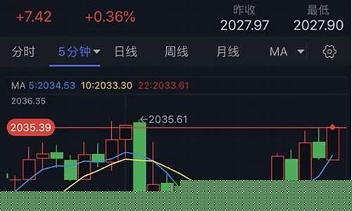 金价反弹刚刚突破1_金价暴跌