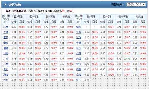 湖南油价实时动态_湖南油价实时动态最新