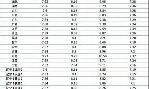 中石化国际油价排名_中国石化最新油价格查询