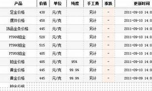 2014年苏州金价_今天苏州金价