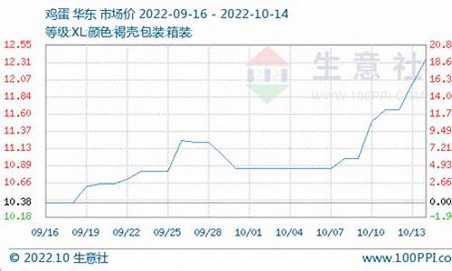 双重利好是什么意思_双重利好支撑金价