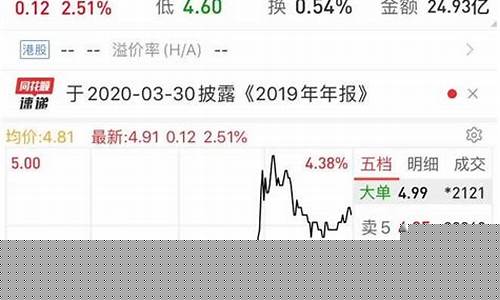 油价暴跌利空化纤_油价下跌化工受益股