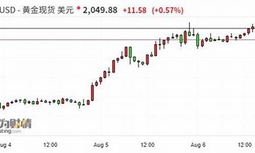 金价起伏原因_金价飙涨原因分析