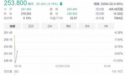 京东金融金价波动大吗_京东金融金价波动