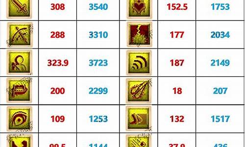 梦幻西游金价比例多少_梦幻西游金价还能恢复么