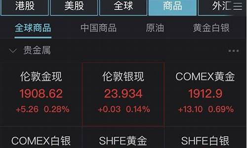 乌克兰金价为啥飙升了多少倍呢_乌克兰金价为啥飙升了多少