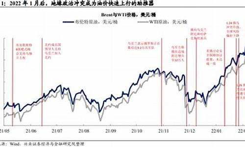 乌克兰油价2021_乌克兰 石油