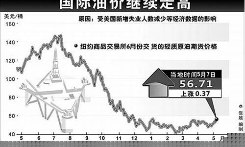 《石油价格管理办法》_新版石油价格管理办法全文