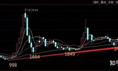 大盘金价多少钱_大盘金价能跌到多少