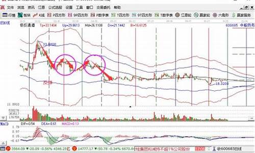 金价暴跌后反弹多少天算正常_金价暴跌后反弹多少天