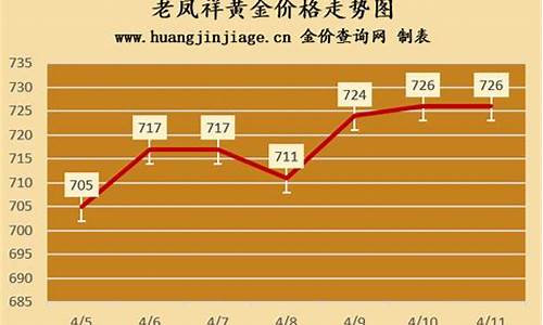 老凤祥近半年金价_老凤祥金价2024涨了多少
