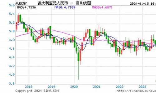 价格今天多少一钱_澳门金价人民币走势
