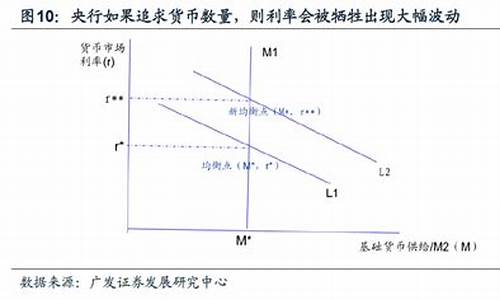 资金价格监控货币利率_货币市场资金价格