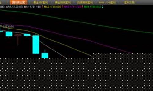 金价7月哪天最便宜_今年七月份黄金价格是最低的