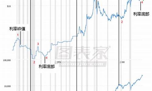 纸白银保证金价格_纸白银保证金比例