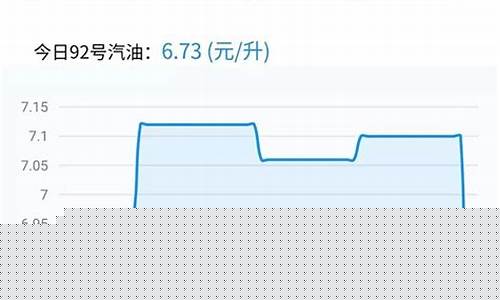 慈溪市油价_慈溪当前油价表格