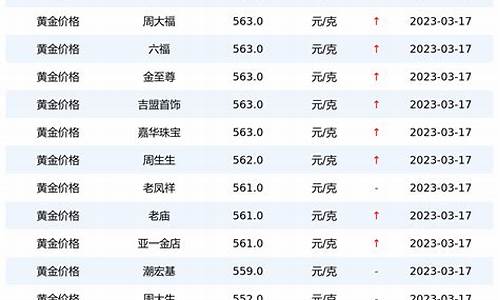 银行黄金价格和市场实时价格差距多少_银行金价和实时金价区别