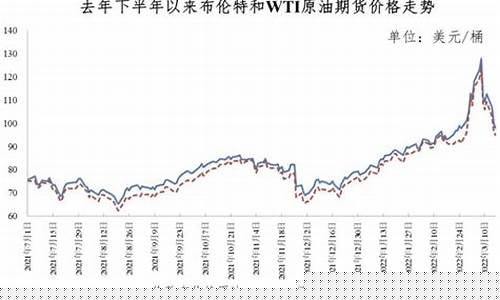 东亚各个国家油价_东亚各个国家油价排名
