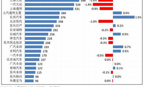 国际油价最低点_国际油价最低的车企
