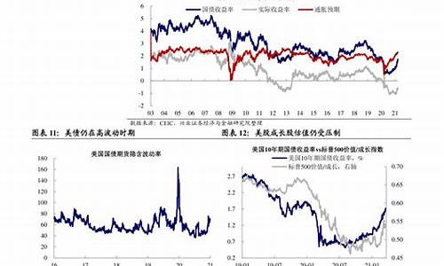 轿车油价下调最新政策_轿车油价下调最新