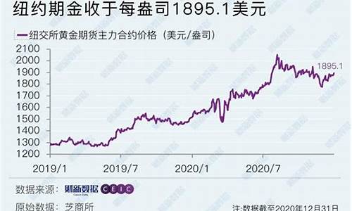 花旗银行预计金价_花旗银行黄金价格最新预测
