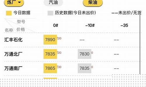 山东4块5汽油价格行情_山东油价4块多