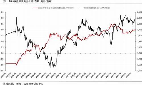 合肥金价会下降吗最近_合肥今日金价回收价格查询