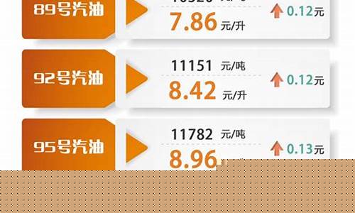 安吉油价调整最新信息表_安吉油价调整最新信息