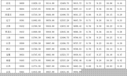 迁安油价最新信息表_迁安油价最新信息