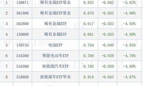 基金一季度吸金价格是多少_基金一季度吸金价格是多少