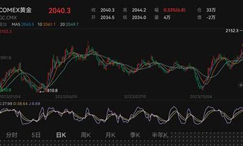 美联储金价涨幅多少美元_美联储金价涨幅多少