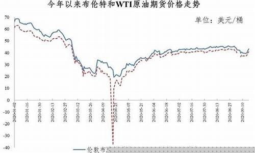 唐山油价下调2020_唐山石油价格